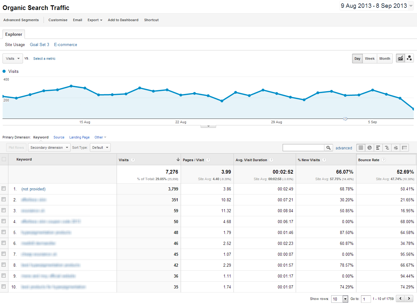 how-to-use-webmaster-tools-to-reclaim-organic-keywords-rankings