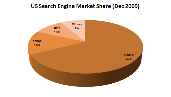 Market penetration yahoo — pic 4