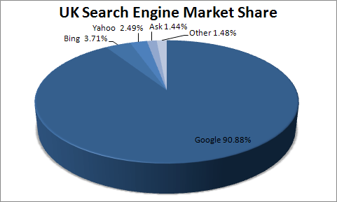 search engine market share