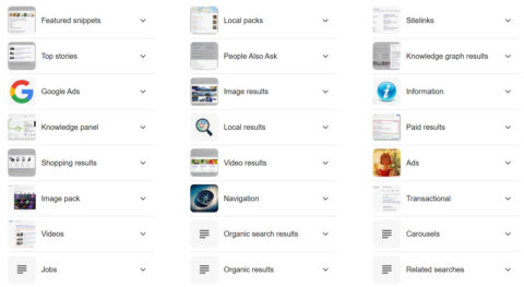 Visual list of search engine result types, including people also asking, rich snippets, knowledge panel, AI overview, sitelinks, videos, image packs, etc.